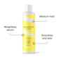 L'infographie sur le gel Bouclème Curl Defining Gel présente ses avantages : tenue moyenne, fini brillant et définition sans frisottis pour une tenue de la coiffure tout au long de la journée.